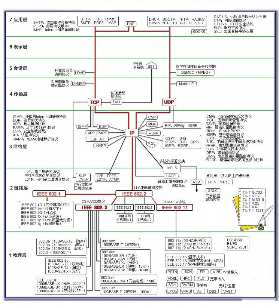 各层协议.jpg