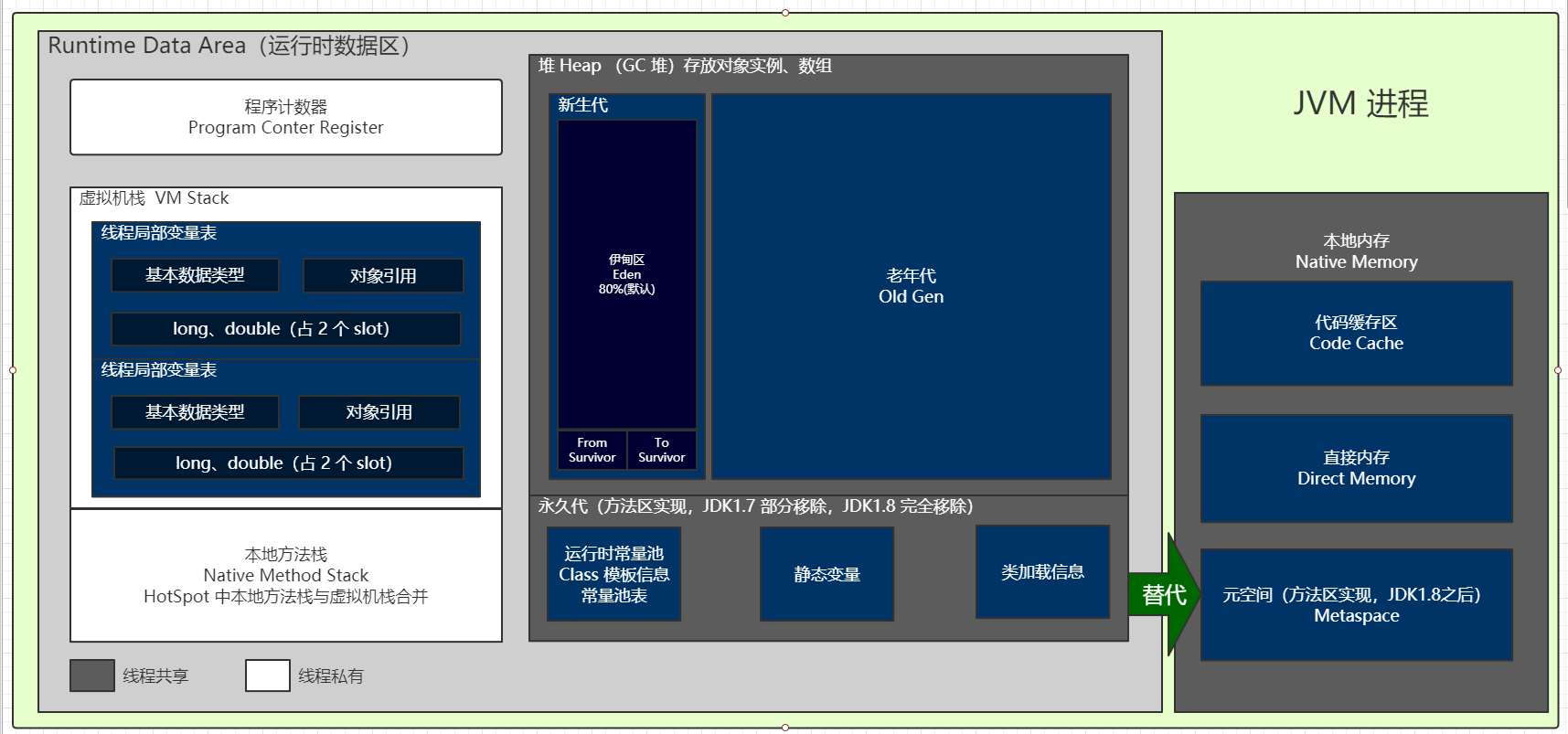 JVM 内存模型.png