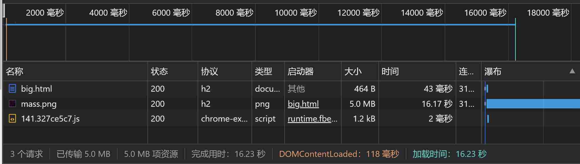 Http/2 大文件5M