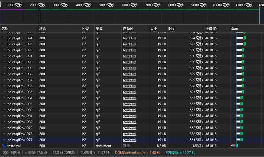 Http/2 500ms 延迟